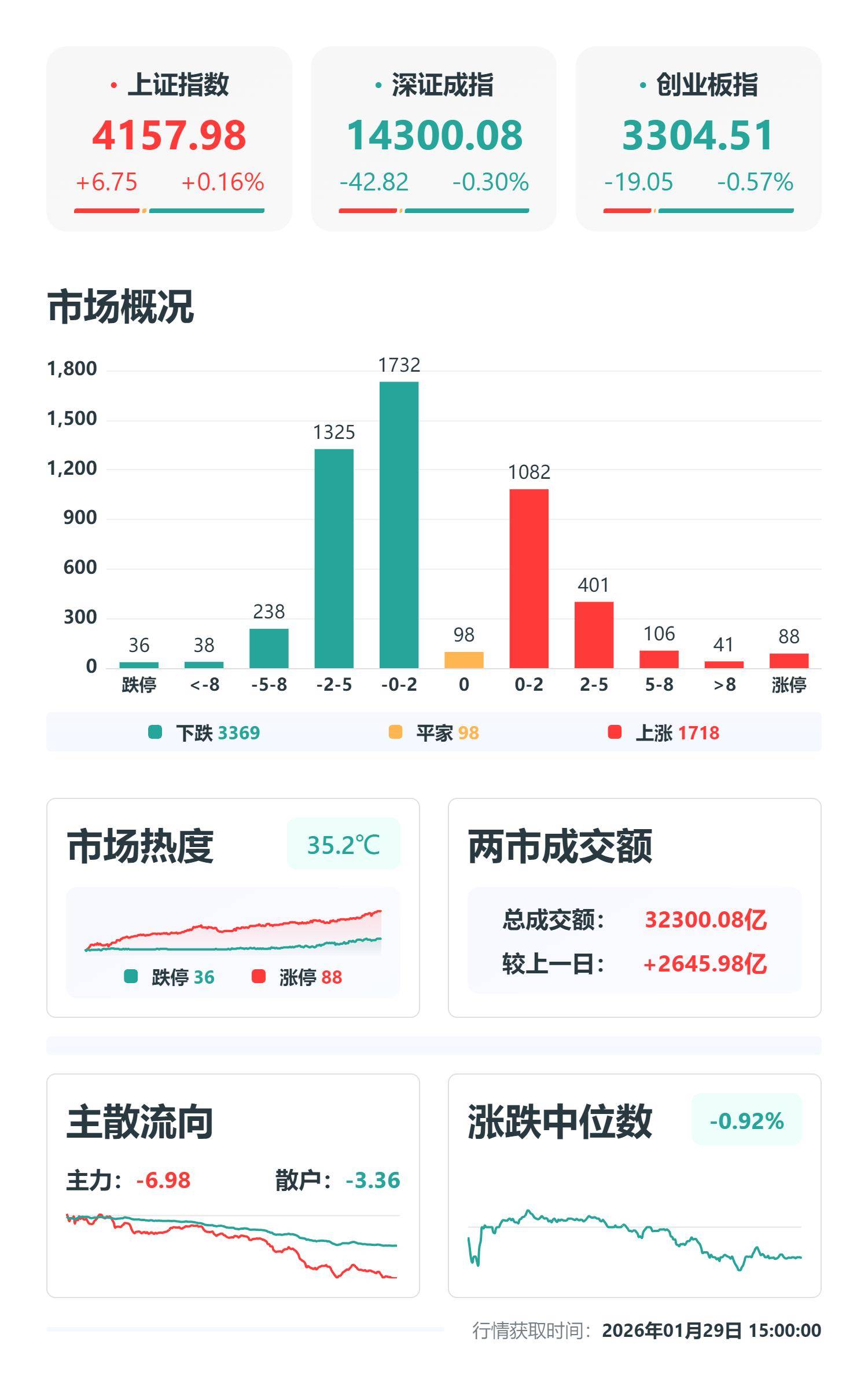 技术看市：“老登”归来A股风格突变下周进入敏感时间窗谨防41